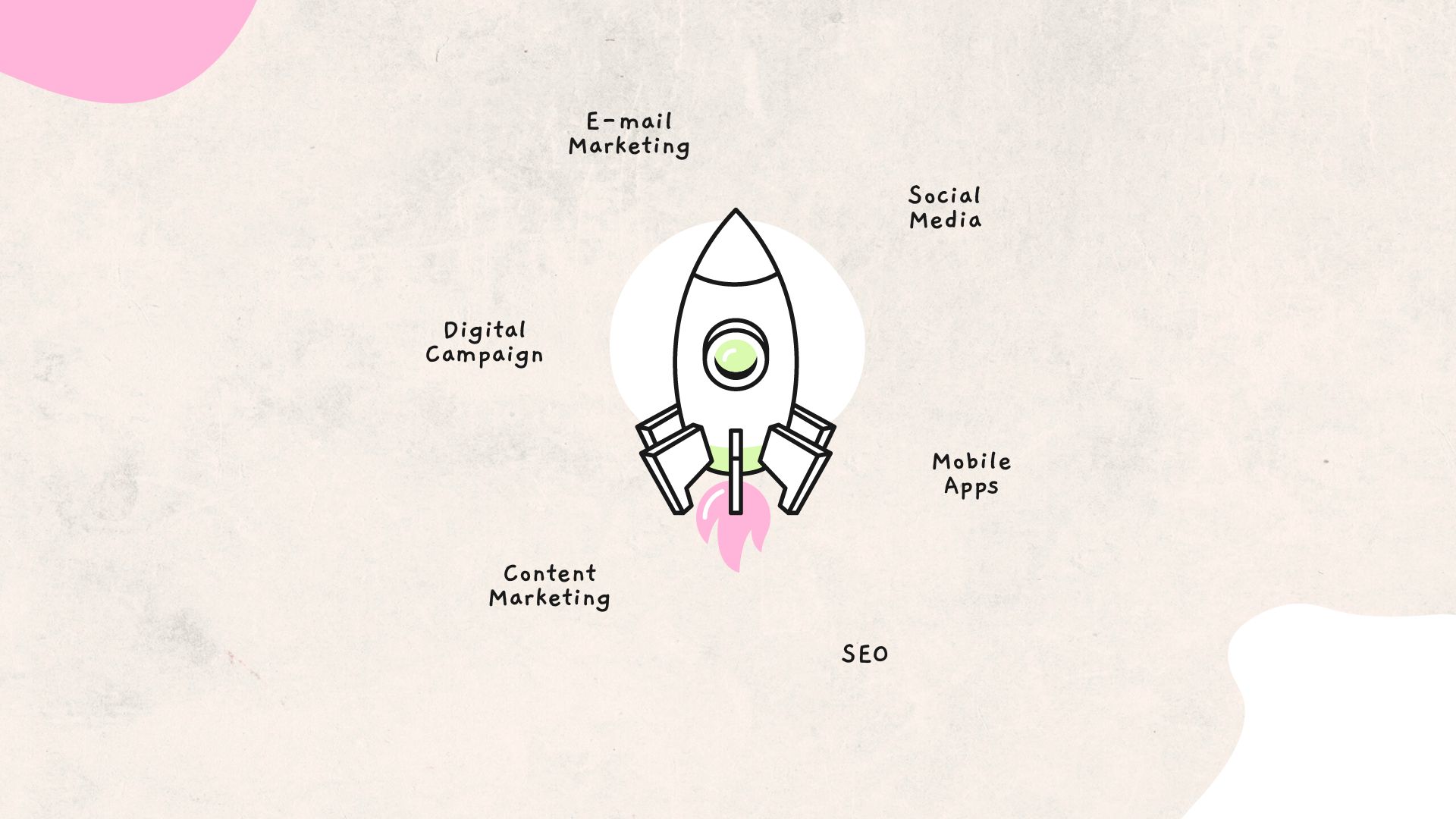 Rocket surrounded by Marketing branches